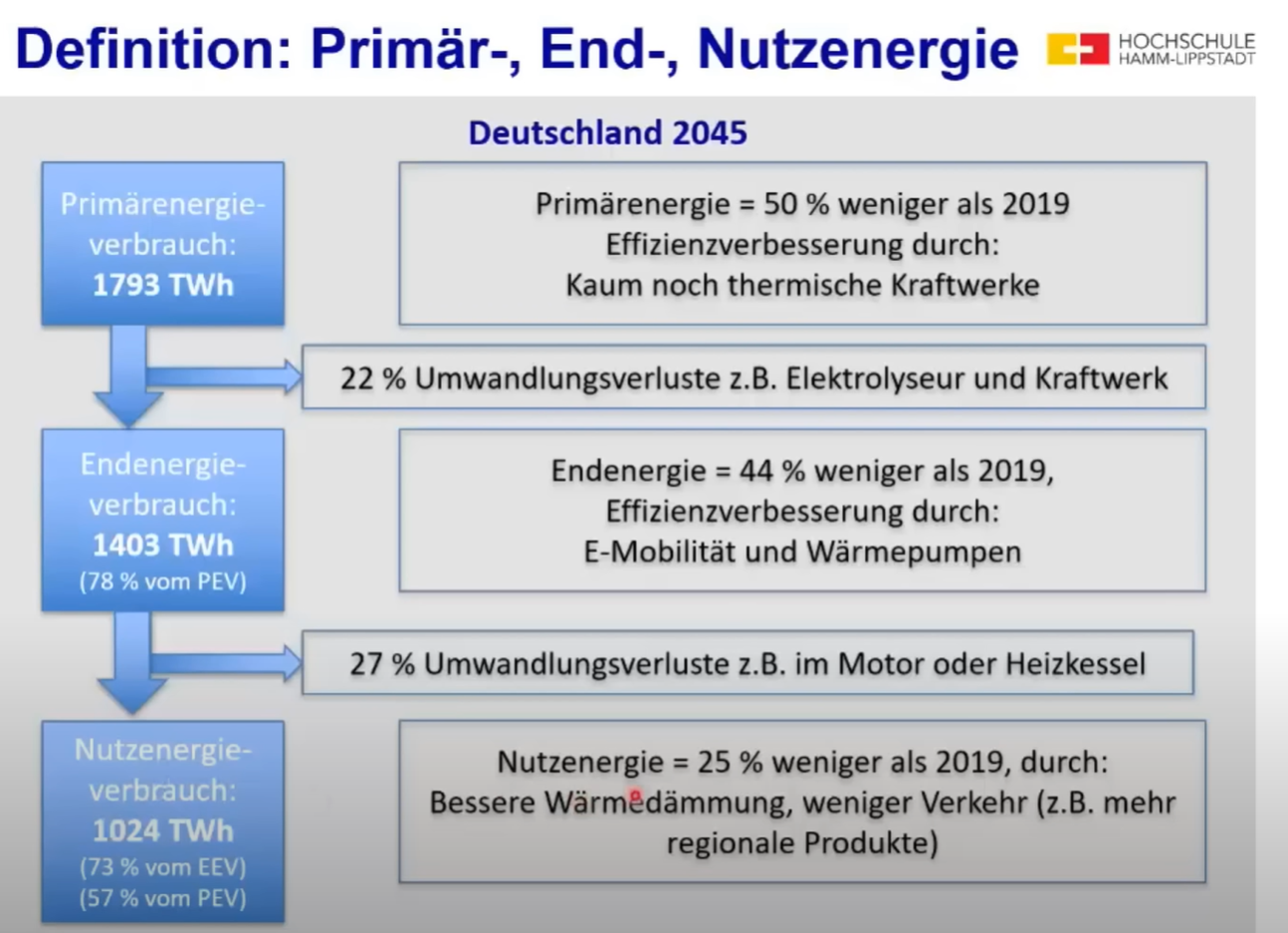Energiewende zu Ende gedacht