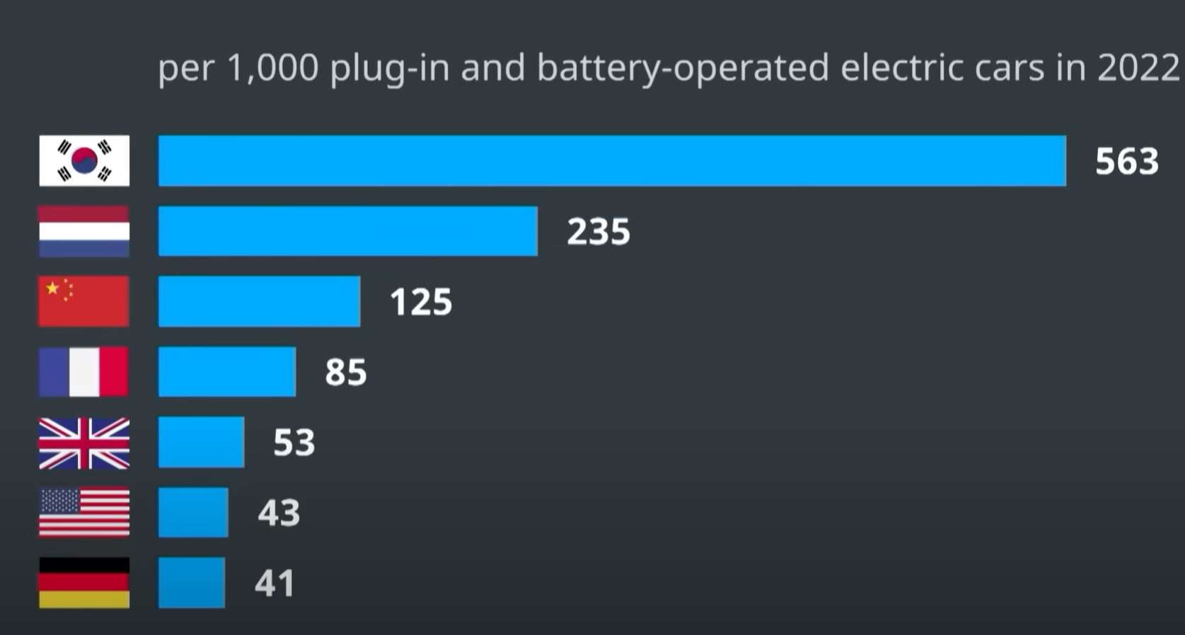 Why Germany is falling behind in EV infrastructure ?